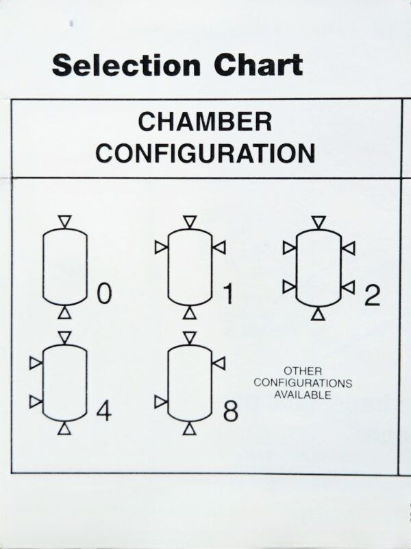 Chamber Configuration Chart Shirlee Industries